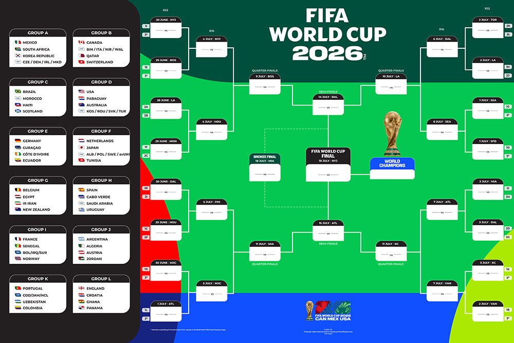FIFA World Cup 2026 - Bracket Poster 16" x 24"